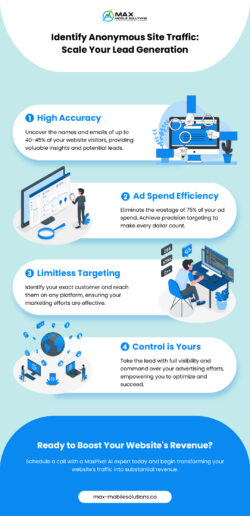 Enhance Your Marketing Strategy with Anonymous Traffic Identification by MaxPixel AI