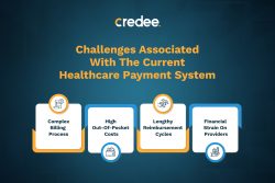 Patient Financing Solutions: A Way To Improving Healthcare Accessibility
