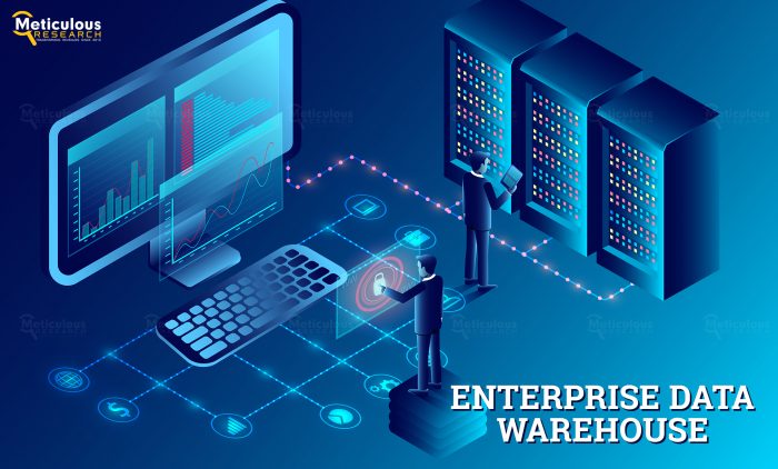 “Enterprise Data Warehouse Sector Expected to Achieve $8.15 Billion Valuation by 2030”