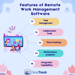 Enhancing Collaboration with Remote Work Software: Essential Features