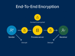 Why Businesses Need Encrypted Chat For Secure Communication?