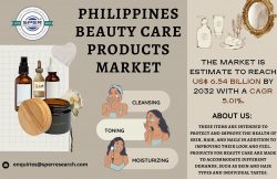 Philippines Skin Care Products Market Share, Demand, Revenue, key Manufacturers, Opportunities,  ...