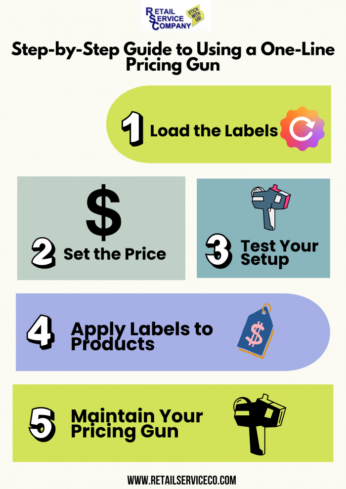 Step-by-Step Guide to Using a One-Line Pricing Gun
