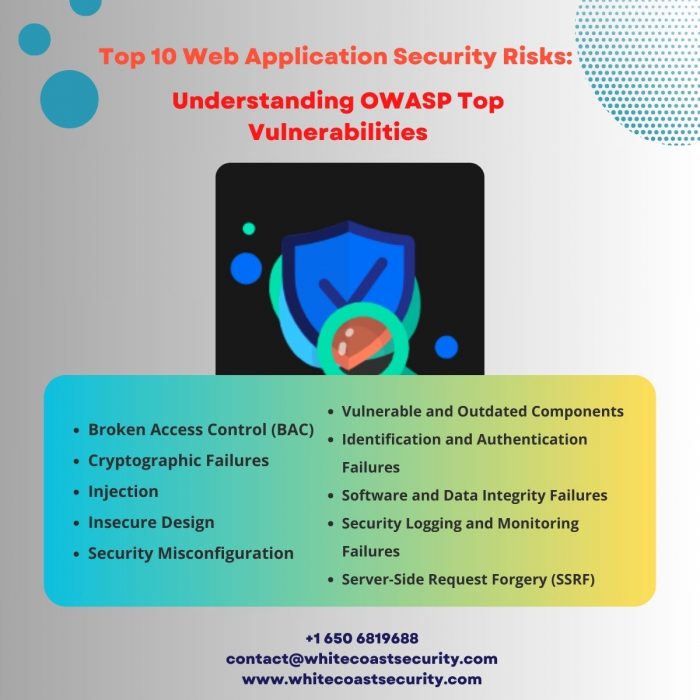 Top 10 Web Application Security Risks: Understanding OWASP Top Vulnerabilities