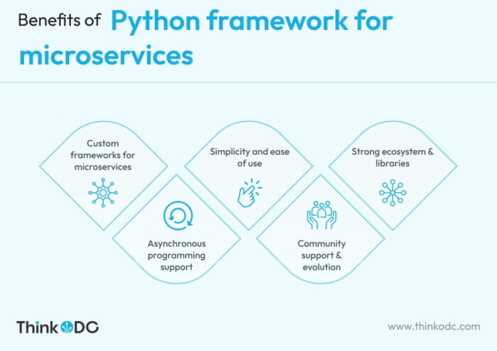 Benefits of Python framework for microservices