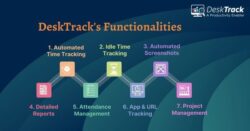 Best Computer Tracking Software in India 2024