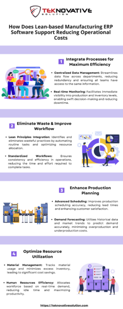 Slash Waste & Revolutionize Production with Lean-based ERP Software