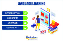 Unlocking Global Communication: The Expanding Language Learning Market