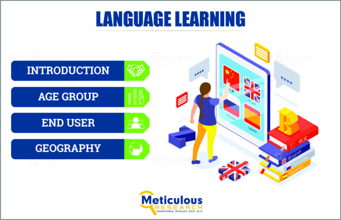 Unlocking Global Communication: The Expanding Language Learning Market