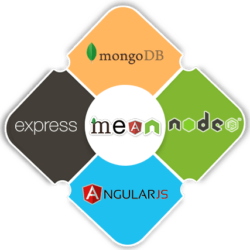 Best Mean Stack Development Company in India