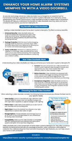Memphis’ Top Alarm System Services for Ultimate Peace of Mind