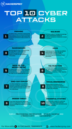 Check out our latest poster on the Top 10 Cyber Attacks
