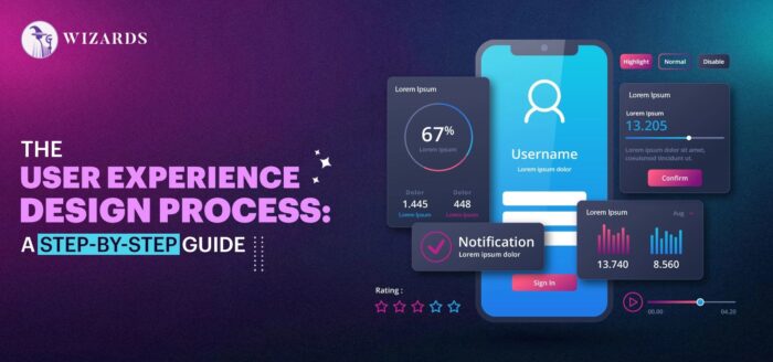 User Experience Design Process 2024: Everything Your Should Know
