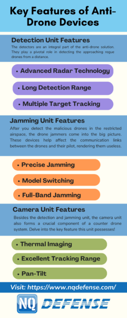 Key Features of Anti-Drone Devices