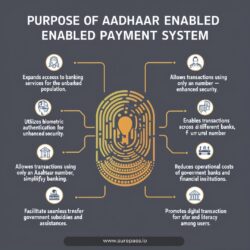 What Is AePS (Aadhaar Enabled Payment System)?