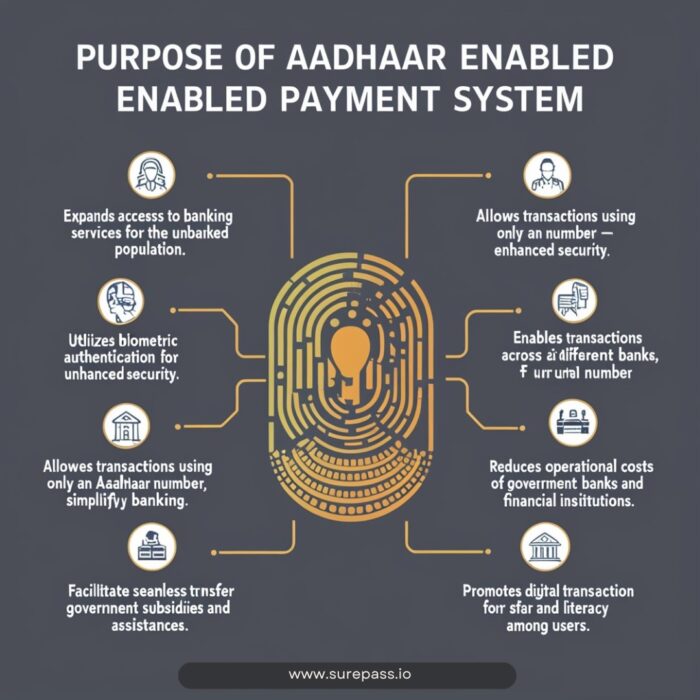 What Is AePS (Aadhaar Enabled Payment System)?