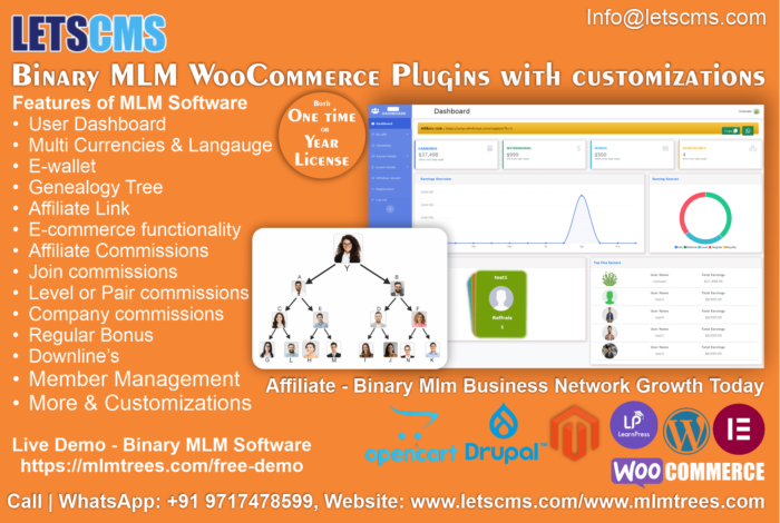 Affordable & Customizable Solutions: Binary, Board, Monoline, Force Martix, and Unilevel MLM ...