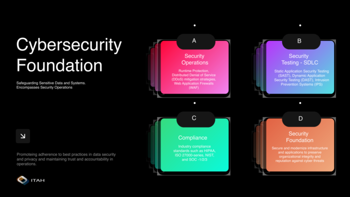 Information Security Services