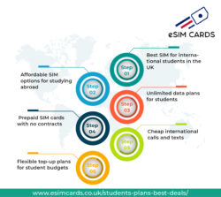Best SIM for Students UK: Affordable Plans and Unlimited Data