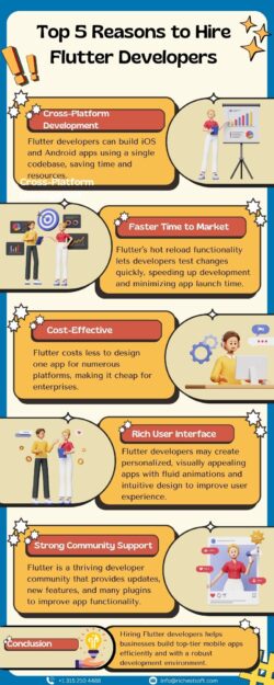 Hire Top Flutter Developers in India for Cross-Platform Excellence