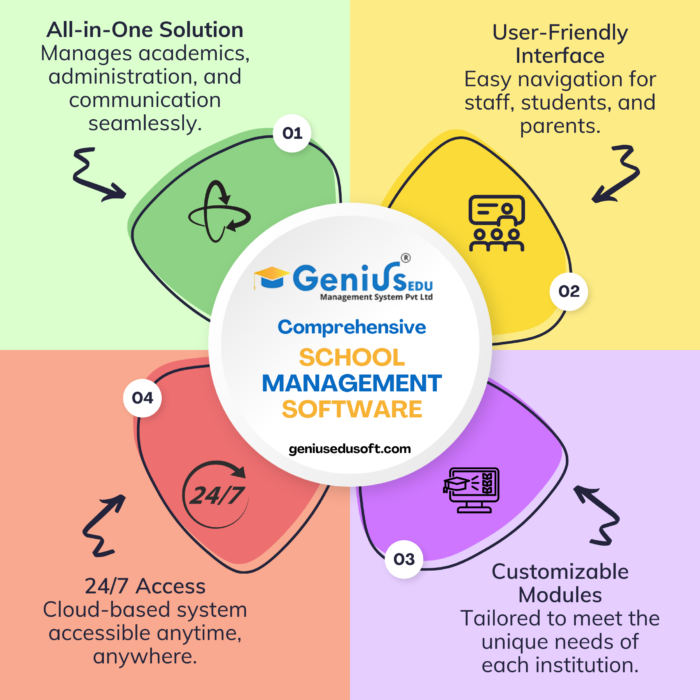 School Management System