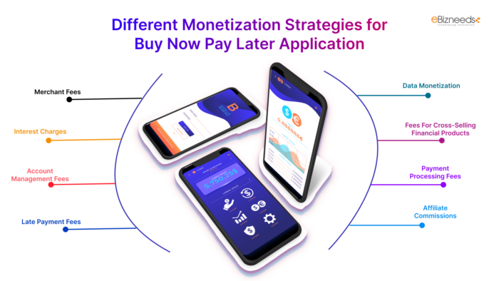 How to Build Shopify App Using PHP in 2024