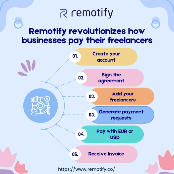 Secure Global Payments for Freelancers