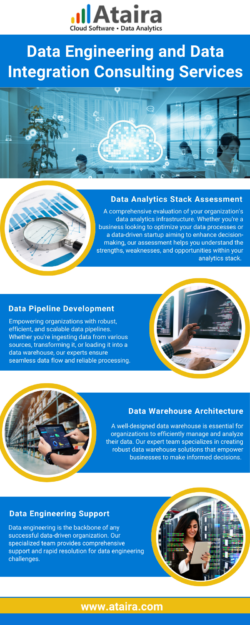 Data Engineering and Data Integration Consulting Services