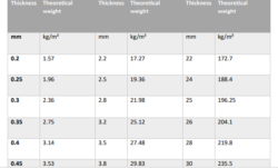 Carbon Steel Plate Weight Chart