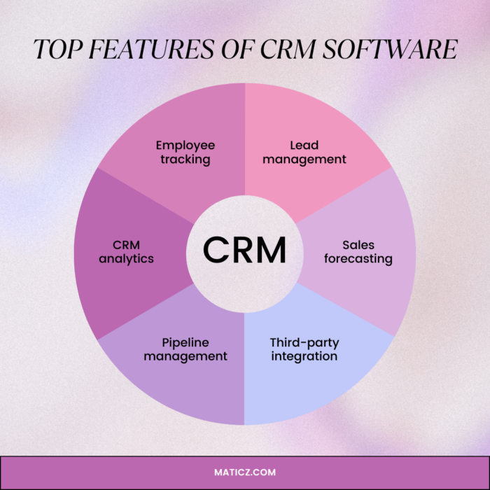 CRM software development-Essential features to integrate in