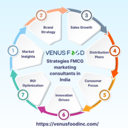 FMCG Marketing Strategy Consultants in India | Venus Food