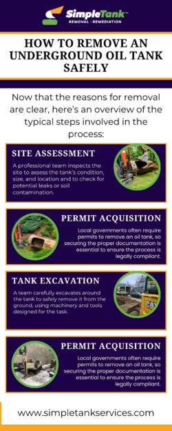 How to Remove an Underground Oil Tank Safely