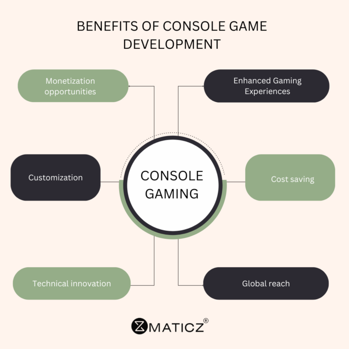 Console game development
