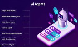 AI workforce