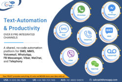 Send SMS from Salesforce Service Cloud: How to Engage Customers with Instant Messaging