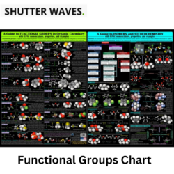 Functional Groups Chart for Chemistry Students | Shutter Waves