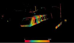 Advanced Object Detection Sensors | Beamagine