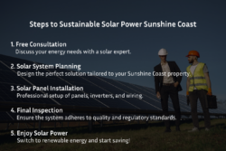 Steps to Achieve Sustainable Solar Power Sunshine Coast