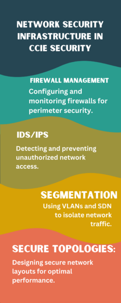 network security in ccie security