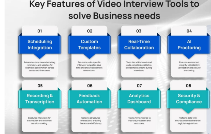 Choosing the Right Video Interview Tool for Your Business