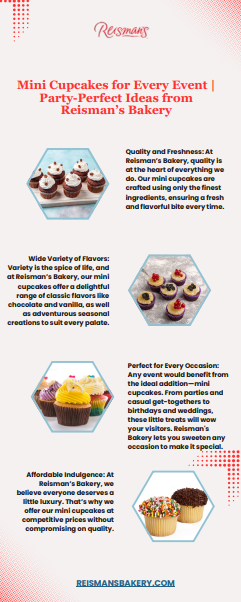 Mini Cupcakes for Every Event Party-Perfect Ideas from Reisman’s Bakery