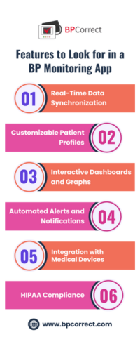 Features to Look for in a BP Monitoring App