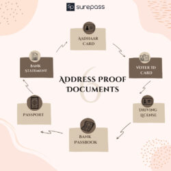 What Are Address Proof Documents?