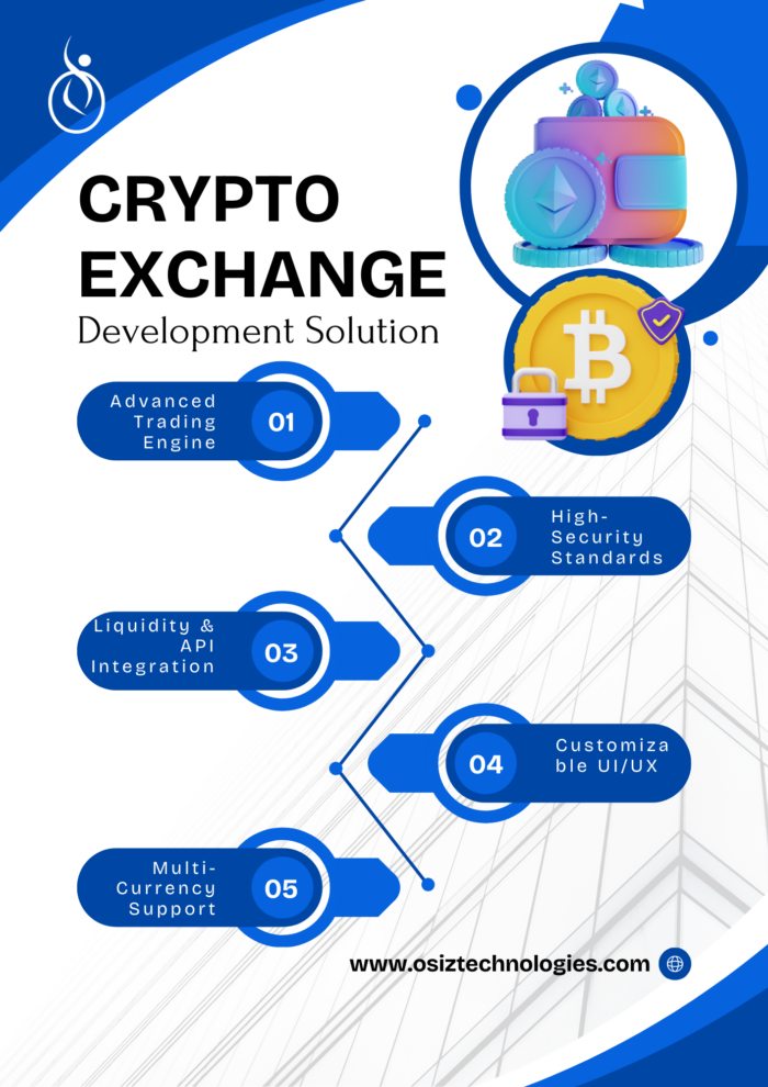 Crypto Exchange Development Solution