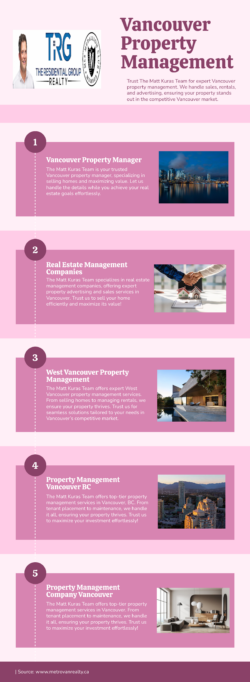 Expert Vancouver Property Management Services by The Matt Kuras Team