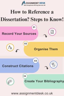 How to Reference a Dissertation? Steps to Know!