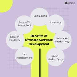 Benefits of Offshore Software Development