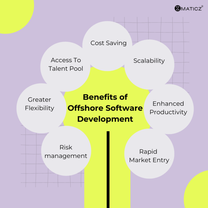 Benefits of Offshore Software Development