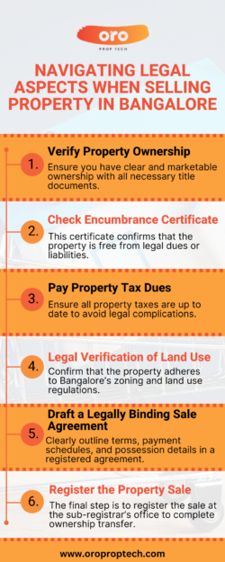 How to Sell Property in Bangalore: A Step-by-Step Guide