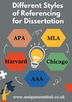 Different Styles of Referencing for Dissertation